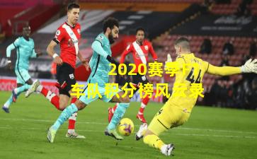 2020赛季F1车队积分榜风云录